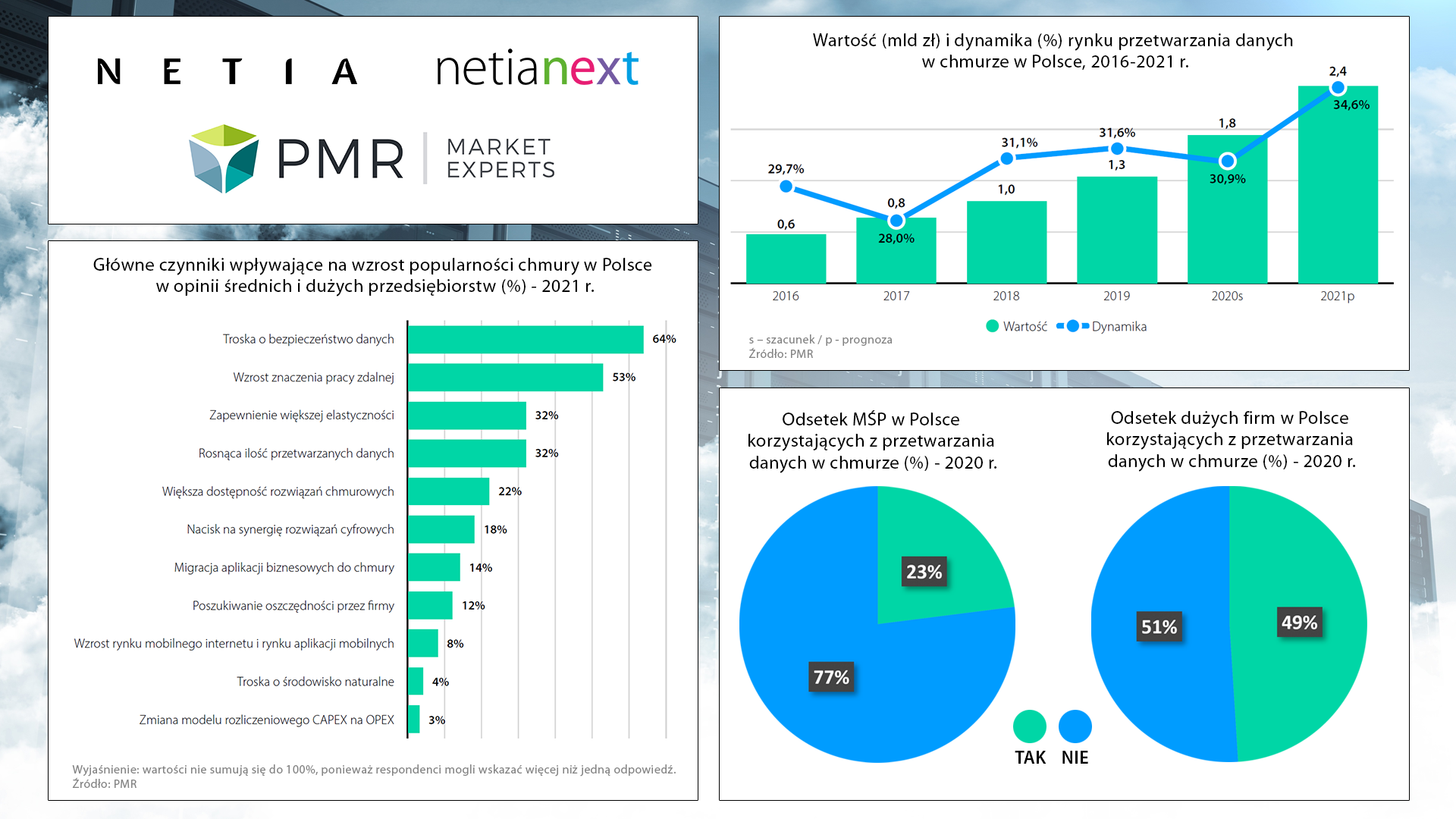 Netia-NetiaNext-Uslugi-Chmurowe-(5).png Netia-NetiaNext-Uslugi-Chmurowe-(5).png