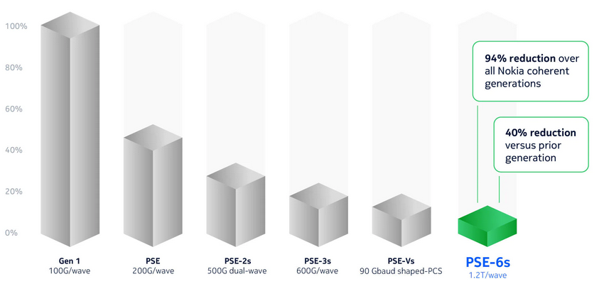 Relative-Watts-per-Bit-(2).png